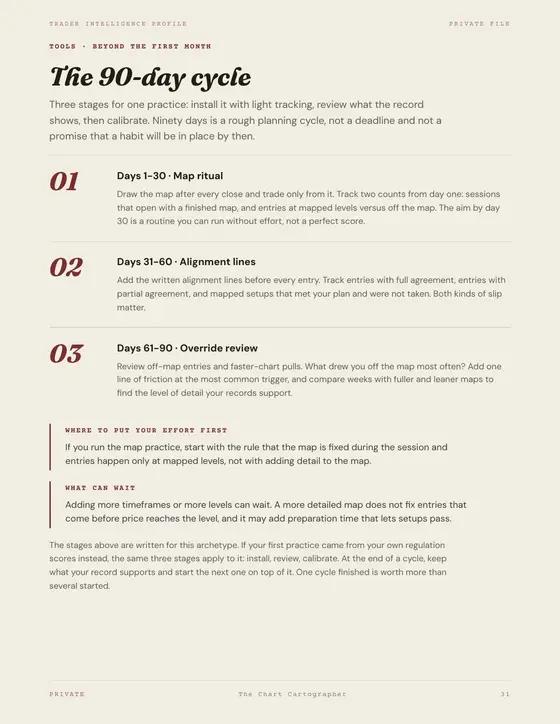 The 90-day cycle