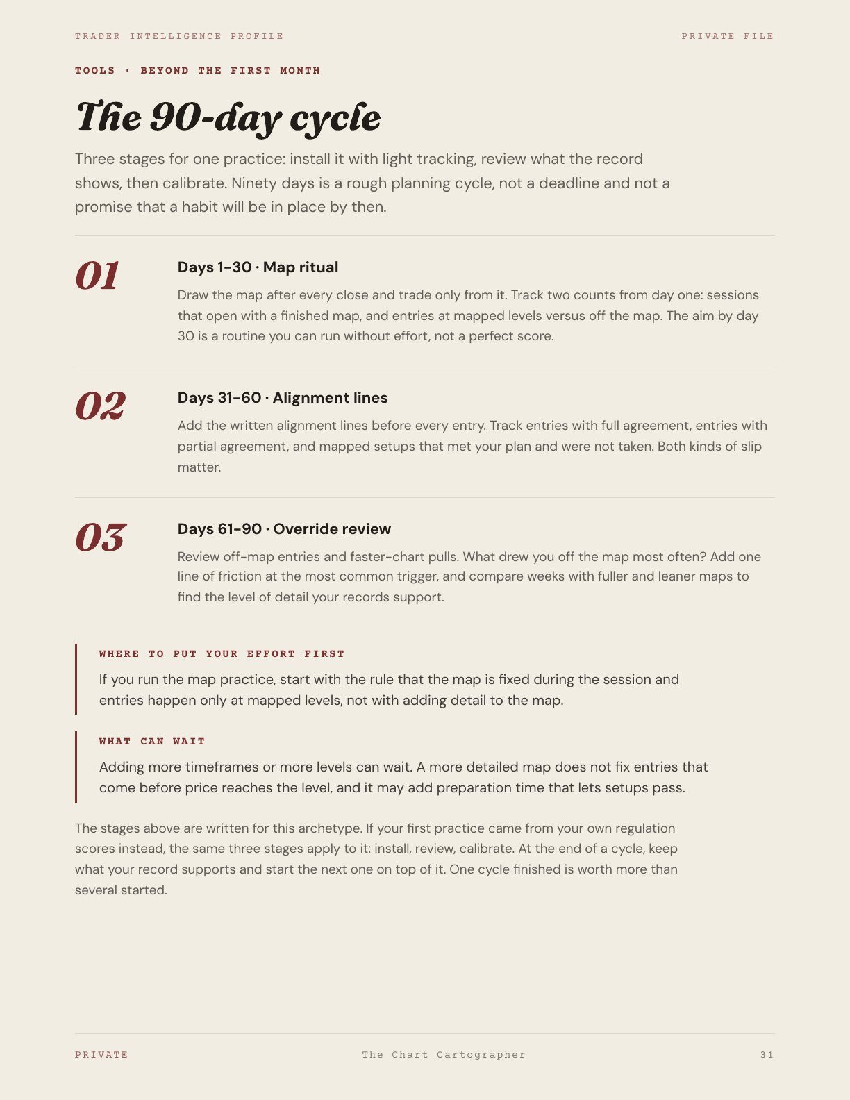 Specimen page: the 90-day cycle