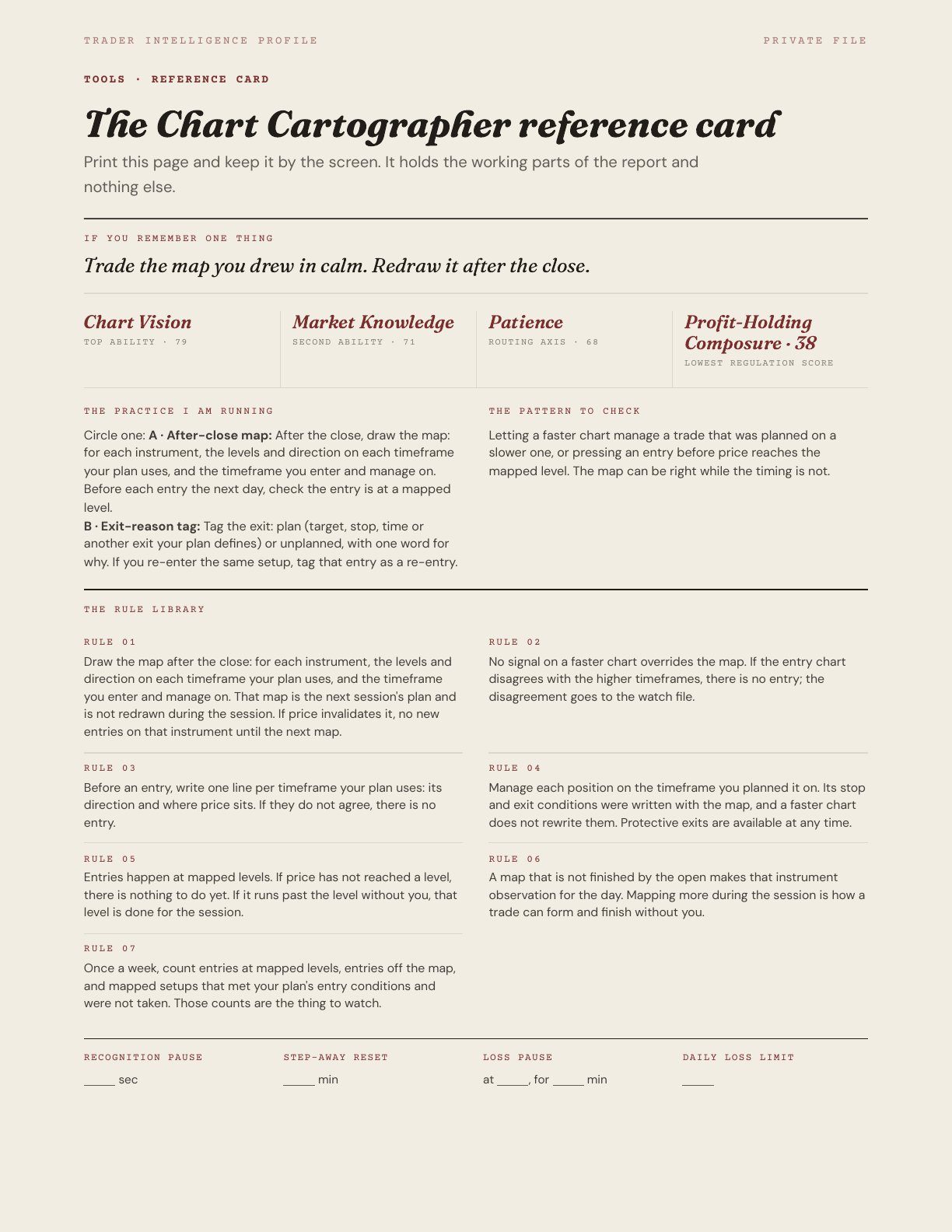 Specimen page: the one-page reference card from an actual TIP report