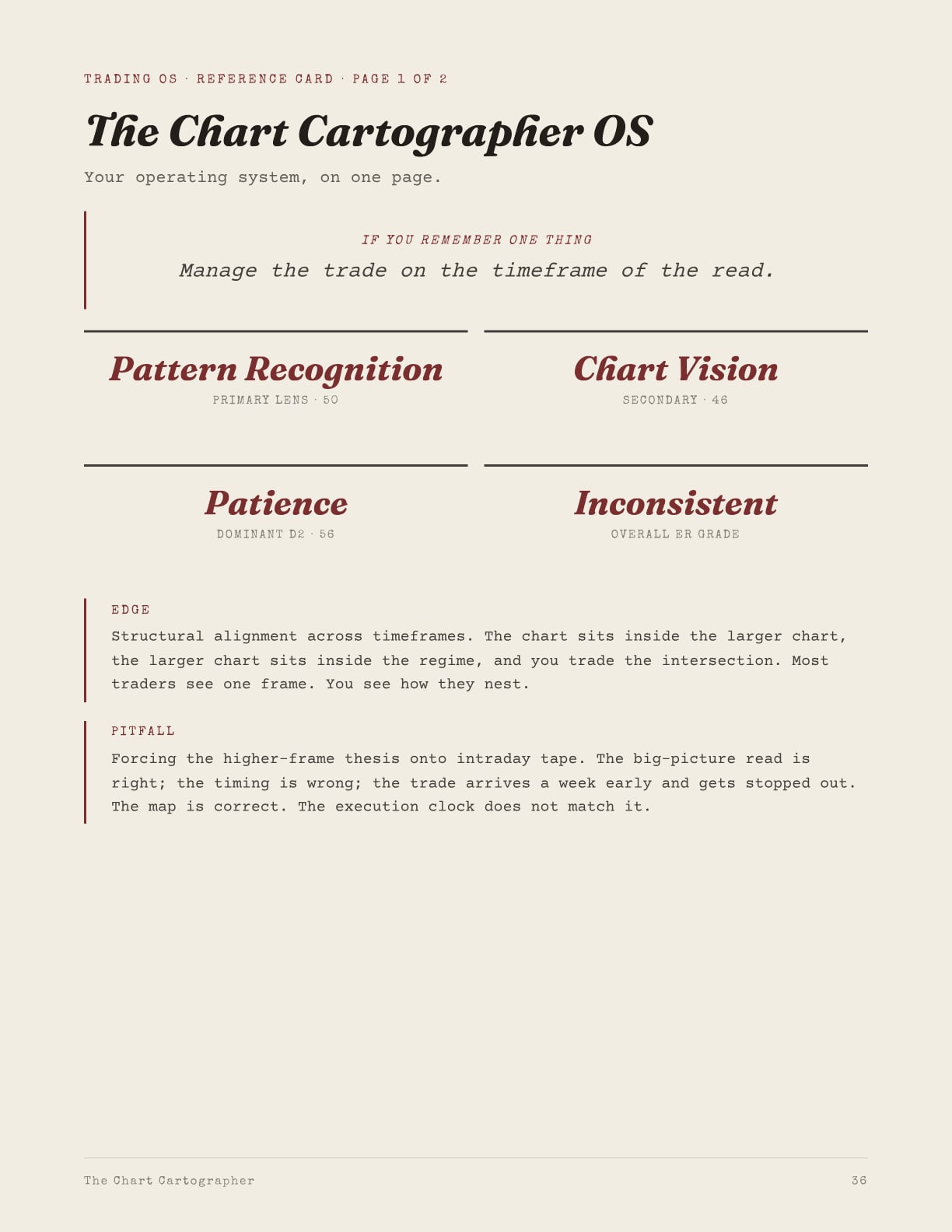 Specimen page: the one-page Trading OS Reference Card from an actual TIP dossier